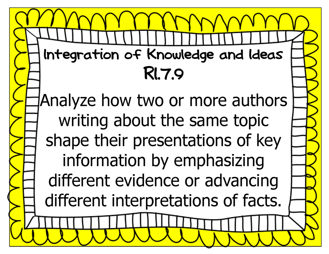 Common Core Grade 7 ELA Wall Charts