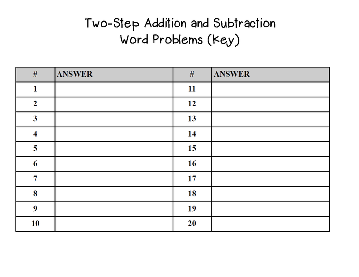 Word Problems: Two-Step Addition and Subtraction Word Problems