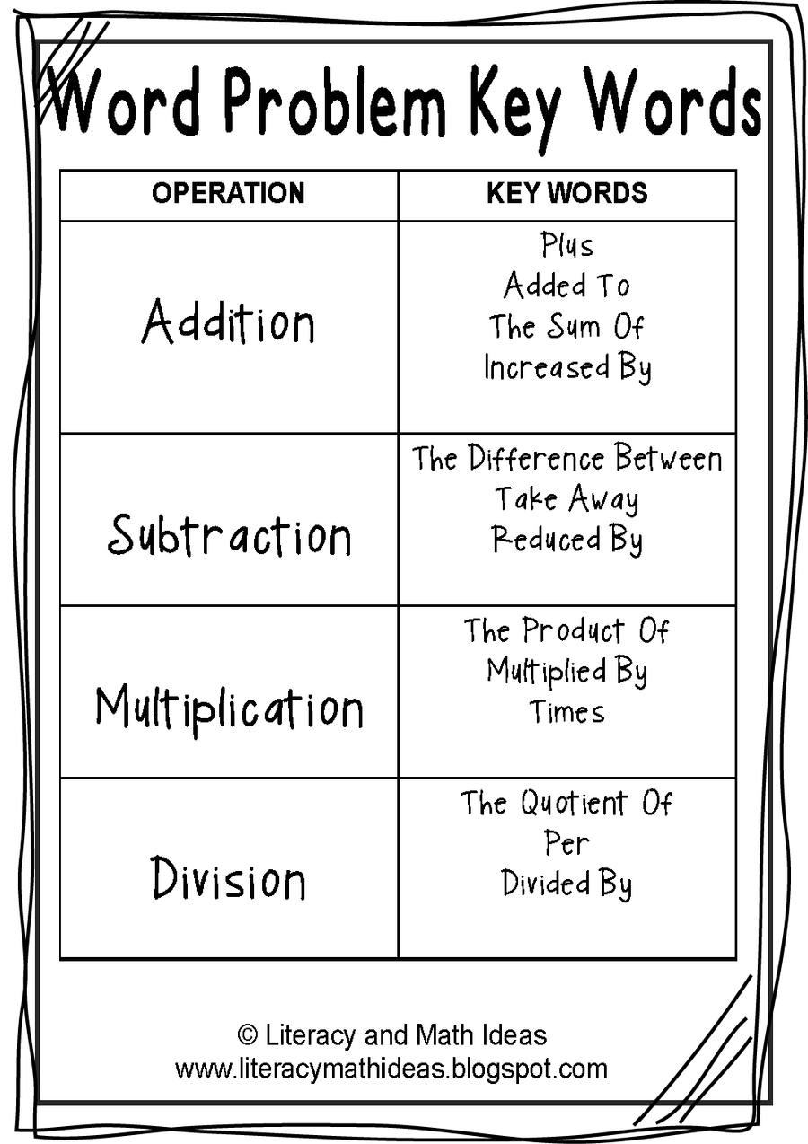 ***Free***Word Problem Key Words – Literacy and Math Ideas