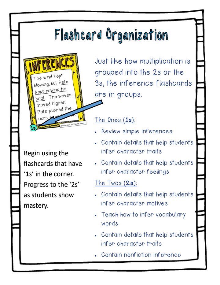 Comprehension Facts Flashcards: Inference
