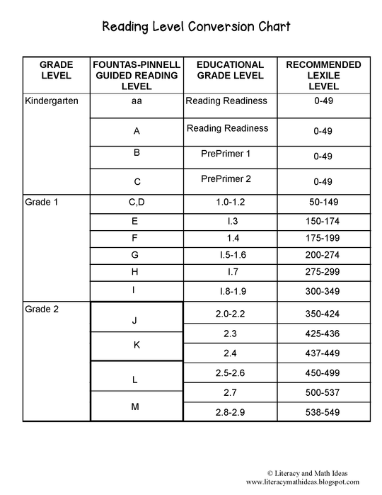 Free Reading Level Conversion Chart Literacy And Math Ideas