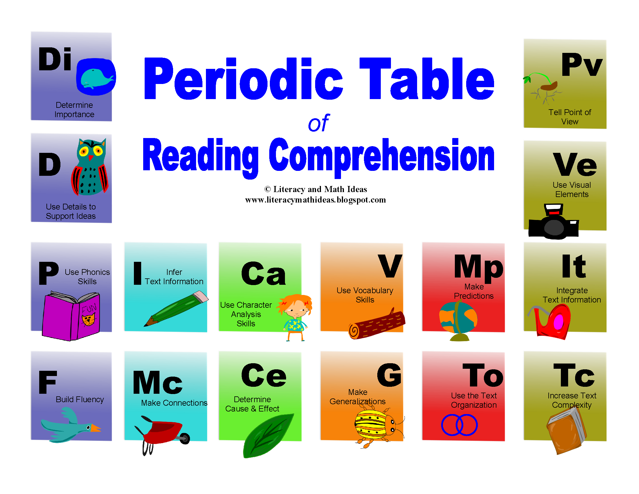 Free Periodic Table of Reading Comprehension – Literacy and Math Ideas